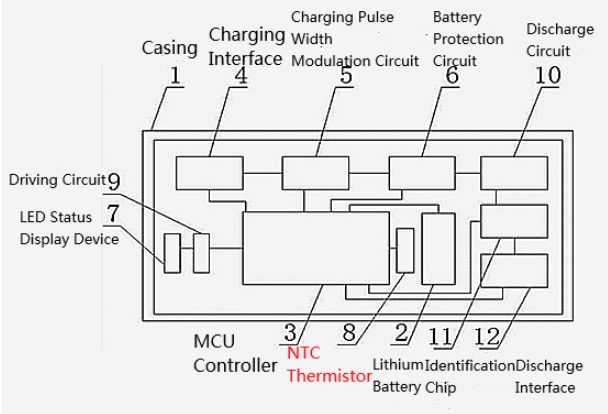 NTC thermistor