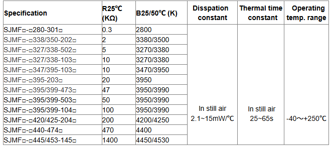 Copper Crimp Type NTC Temperature Sensors