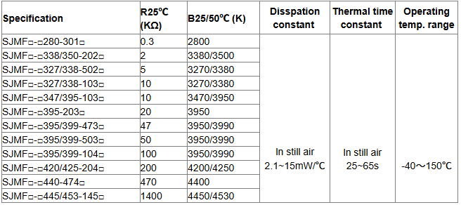 NTC Temp Sensors